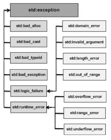 1476796525351580.jpg cpp_exceptions.jpg