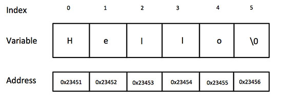 string_representation.jpg