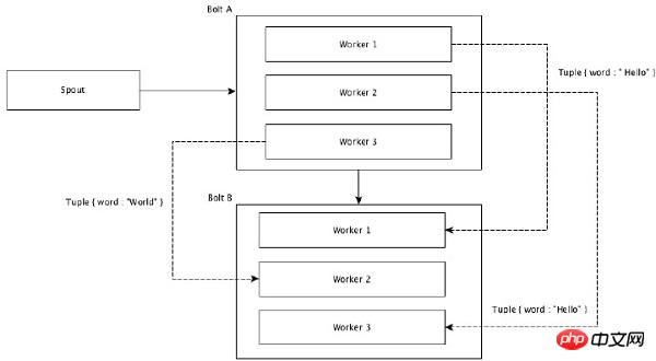 1488529698450923.jpg shuffle_grouping.jpg
