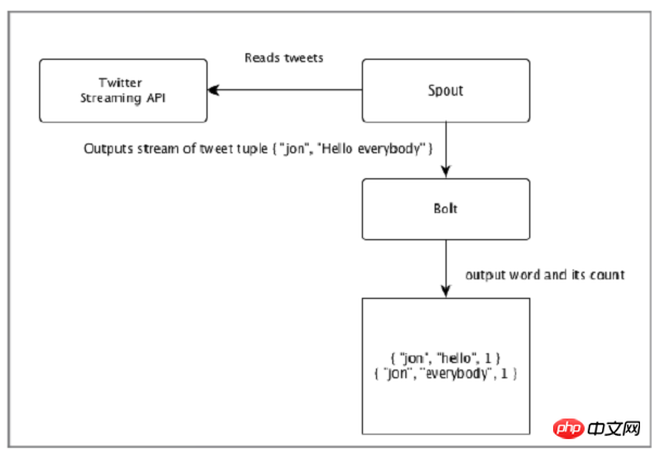 1488529703647620.jpg twitter_analysis.jpg