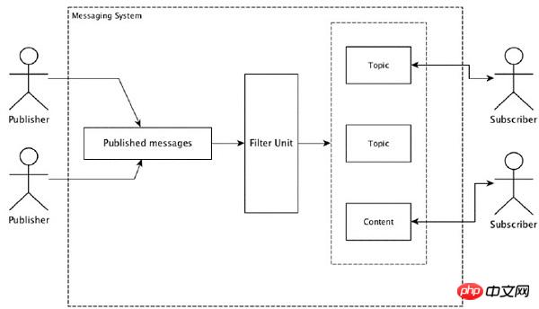 1488530264417366.jpg messaging_system.jpg