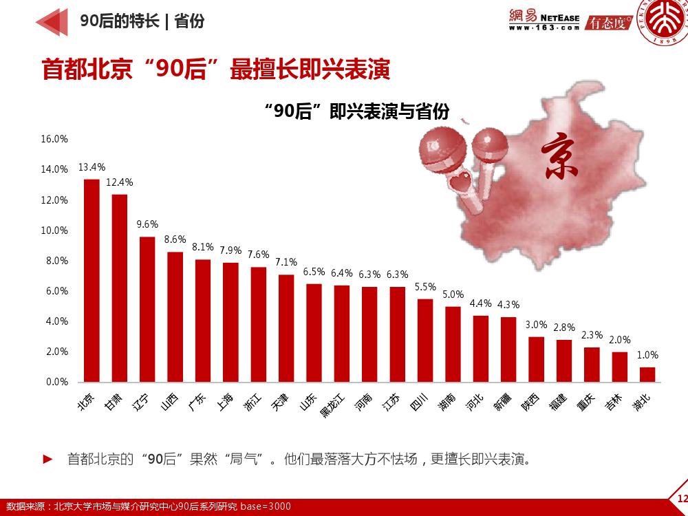 90后： 互联网时代的原生民_000120