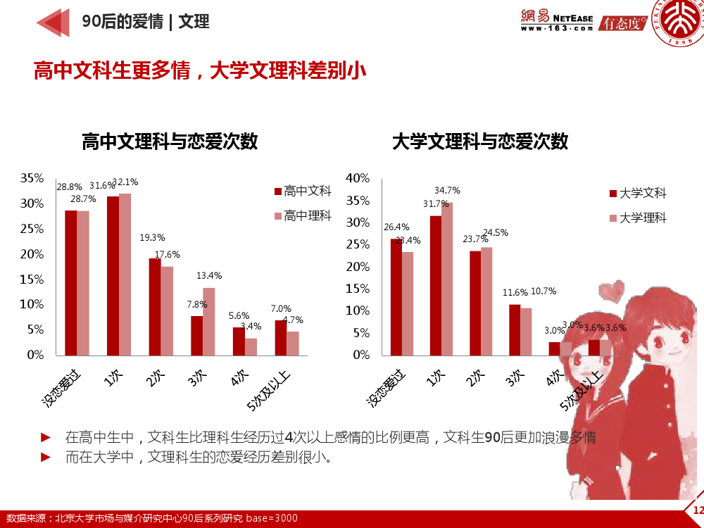 90后： 互联网时代的原生民_000124