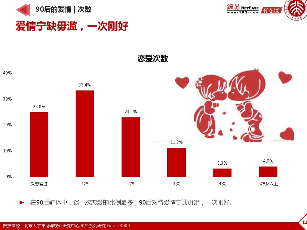 90后： 互联网时代的原生民_000122