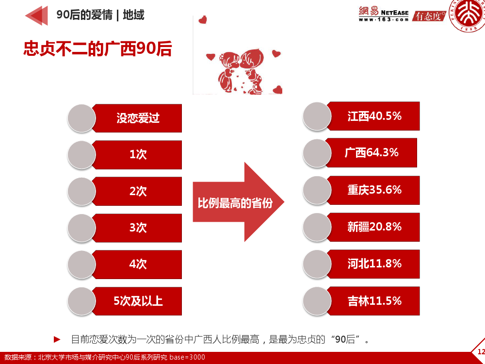 90后： 互联网时代的原生民_000123