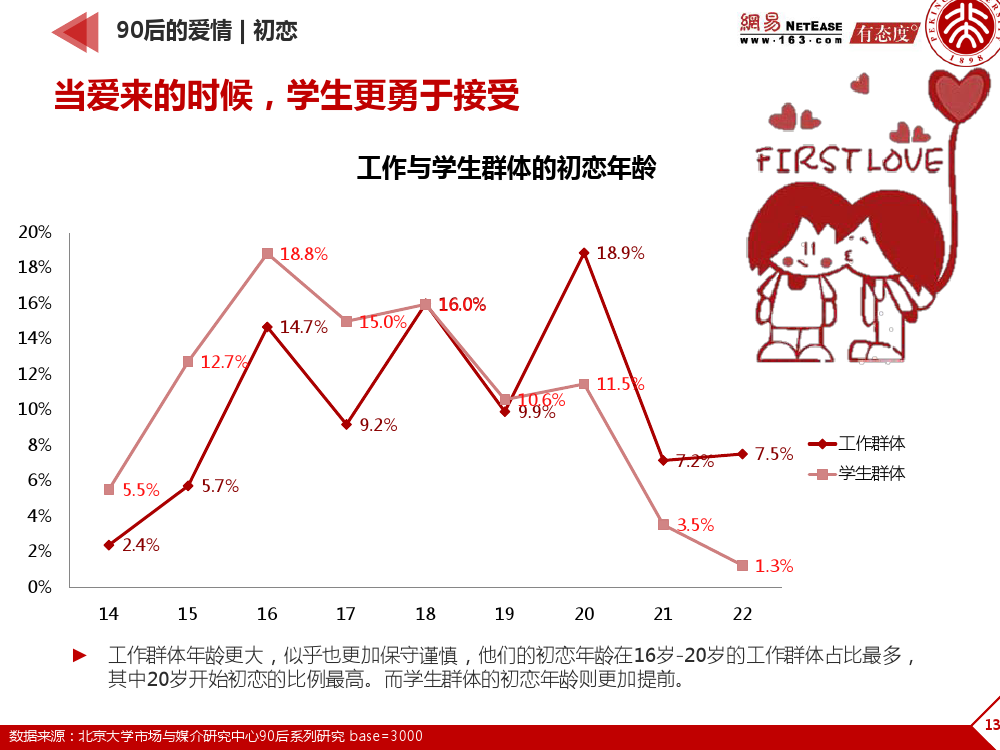 90后： 互联网时代的原生民_000130