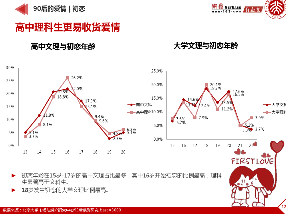 90后： 互联网时代的原生民_000129