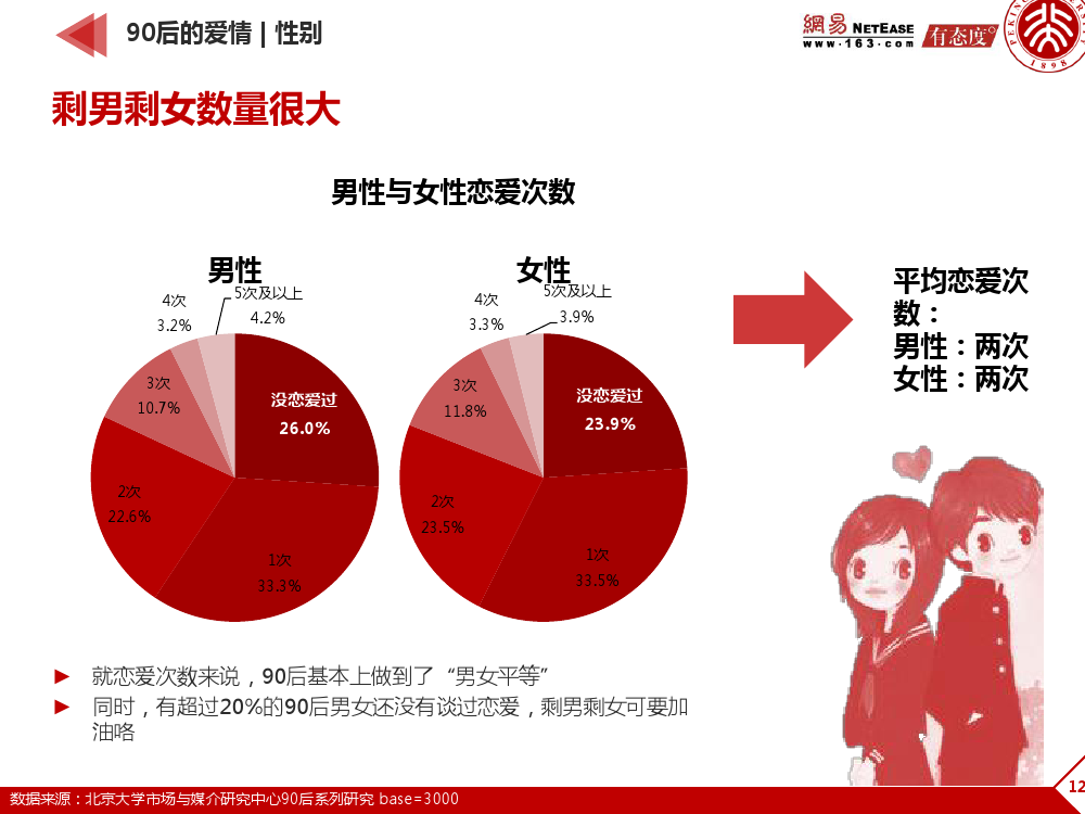 90后： 互联网时代的原生民_000126