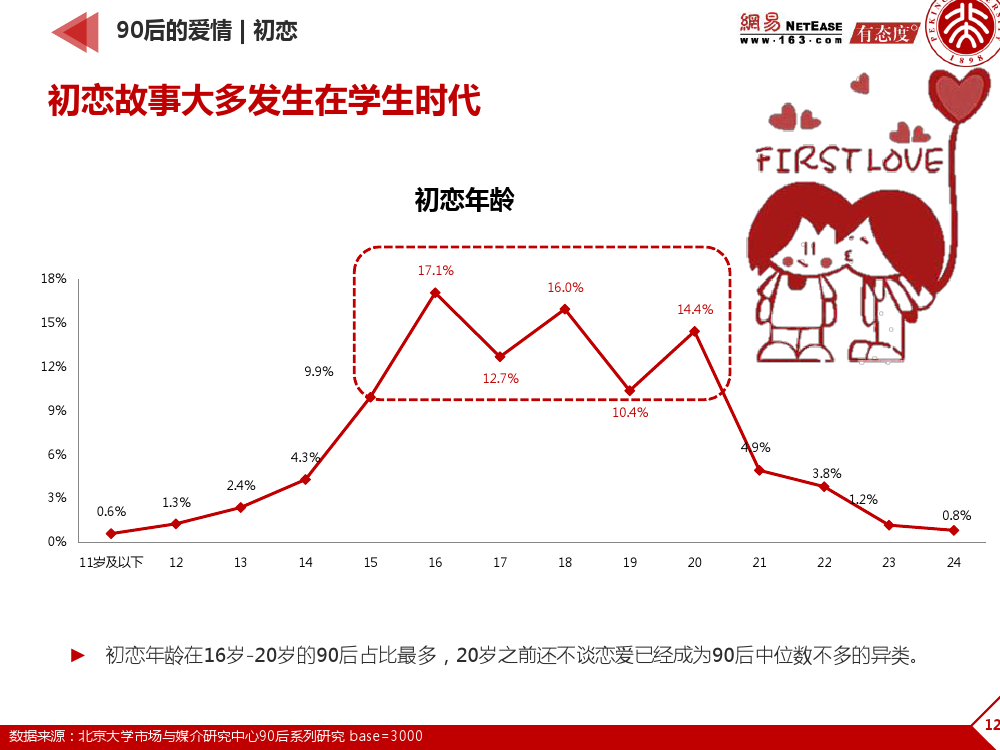 90后： 互联网时代的原生民_000127