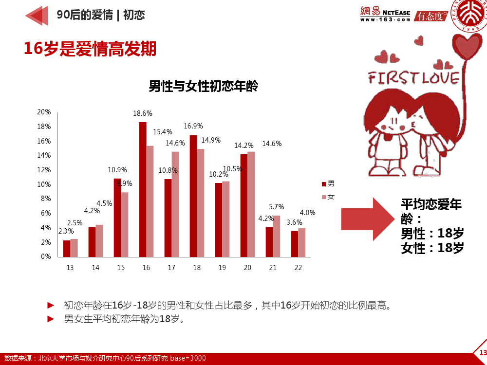 90后： 互联网时代的原生民_000131