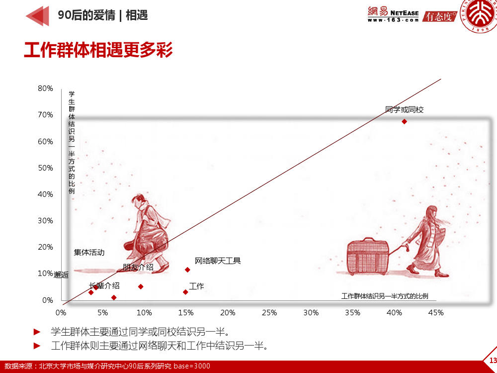90后： 互联网时代的原生民_000135