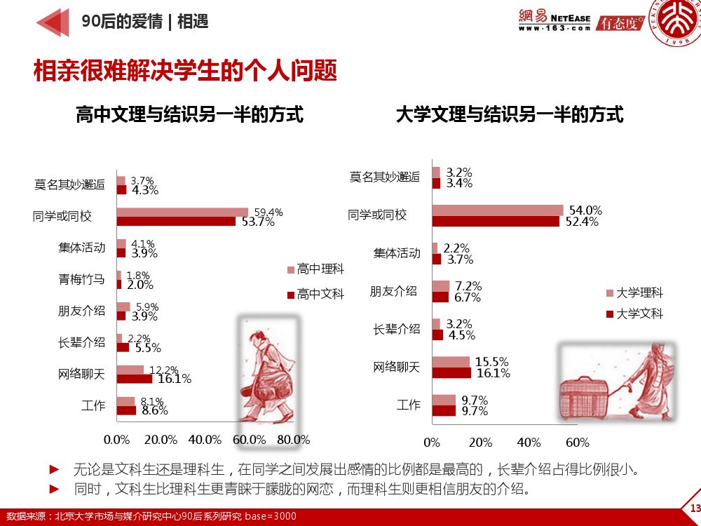 90后： 互联网时代的原生民_000134