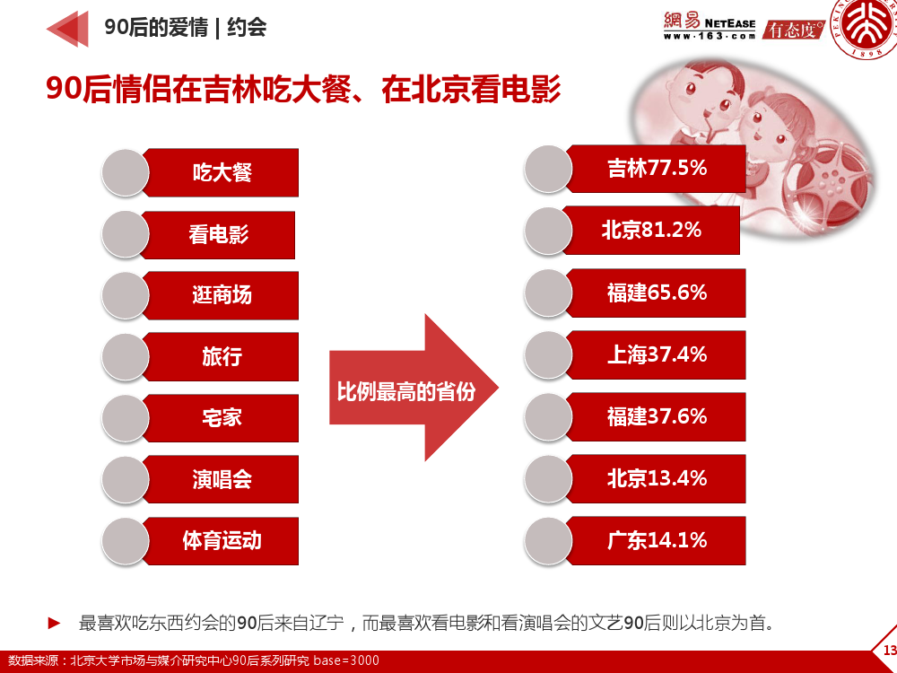 90后： 互联网时代的原生民_000138