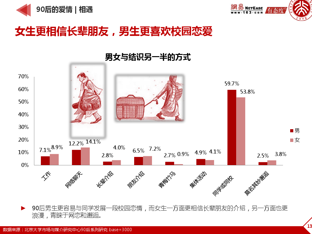 90后： 互联网时代的原生民_000136