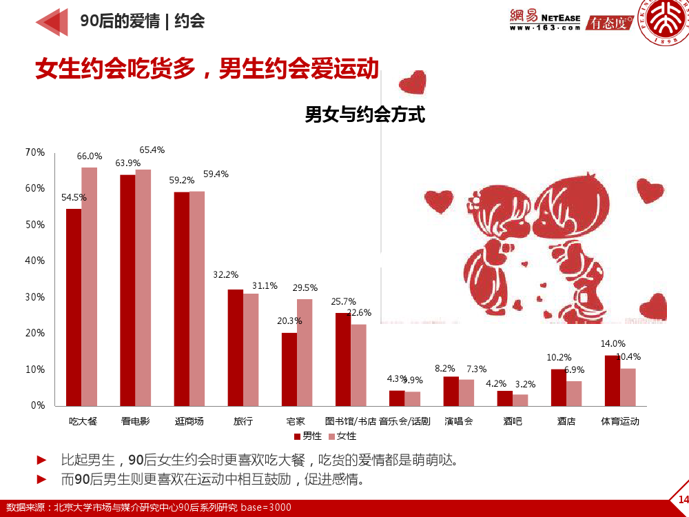 90后： 互联网时代的原生民_000141