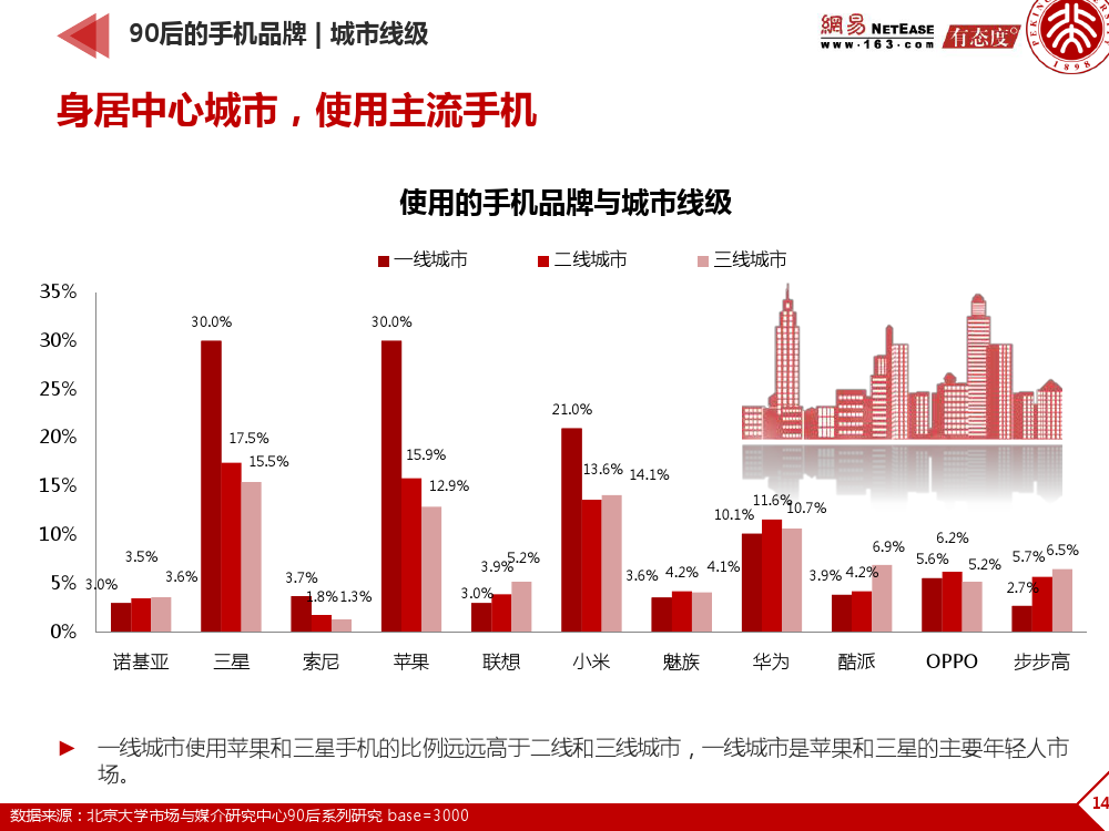 90后： 互联网时代的原生民_000144