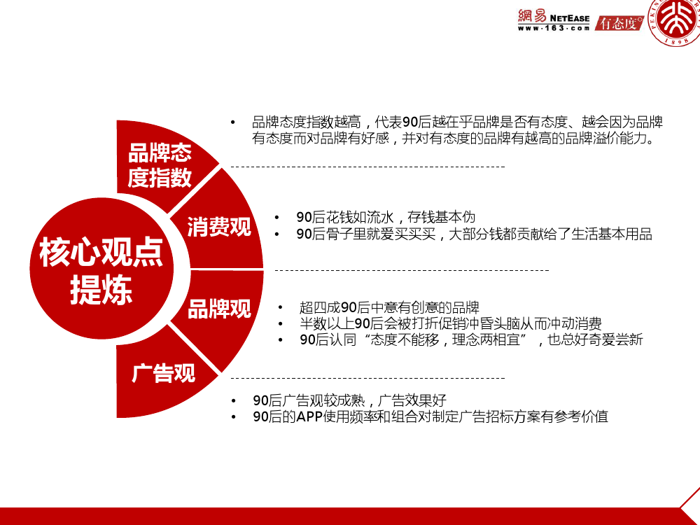 90后： 互联网时代的原生民_000150