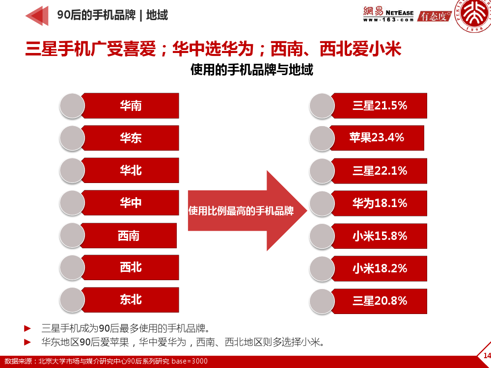 90后： 互联网时代的原生民_000145