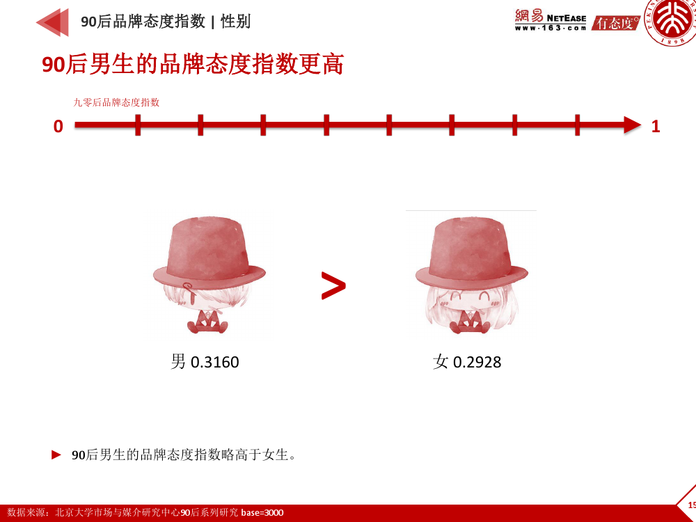 90后： 互联网时代的原生民_000153