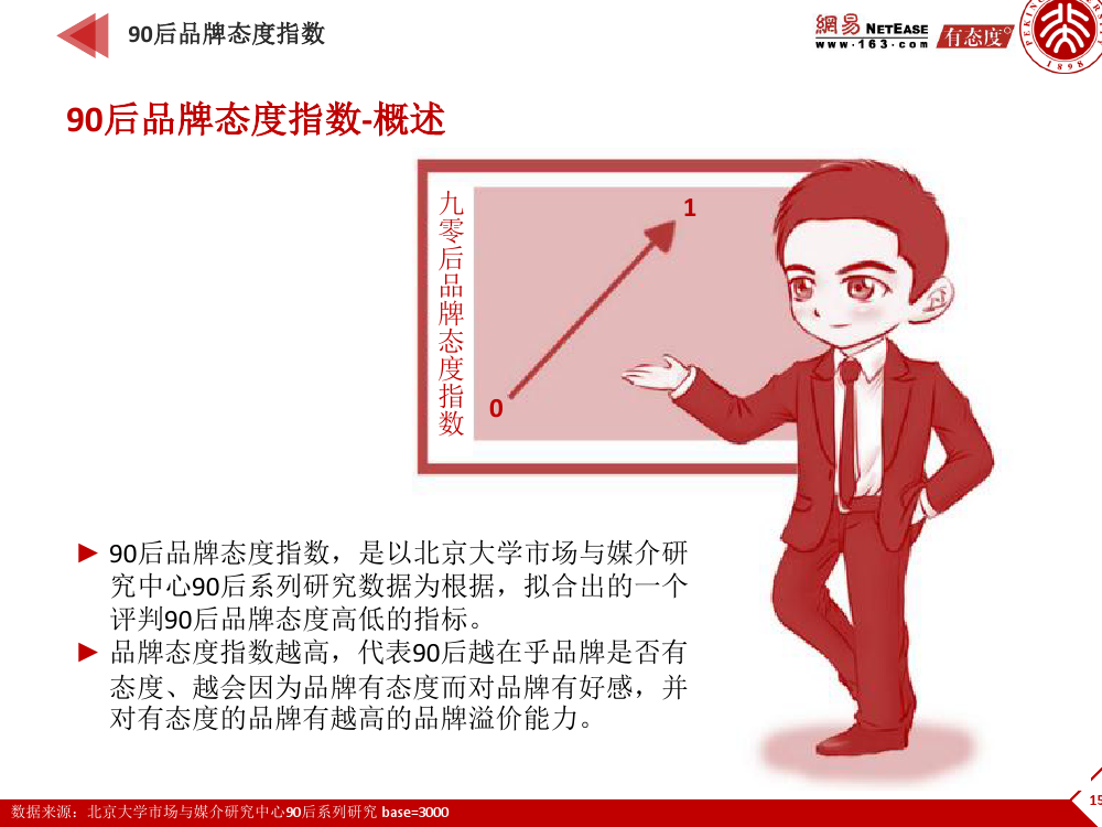 90后： 互联网时代的原生民_000152