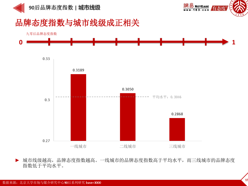 90后： 互联网时代的原生民_000156