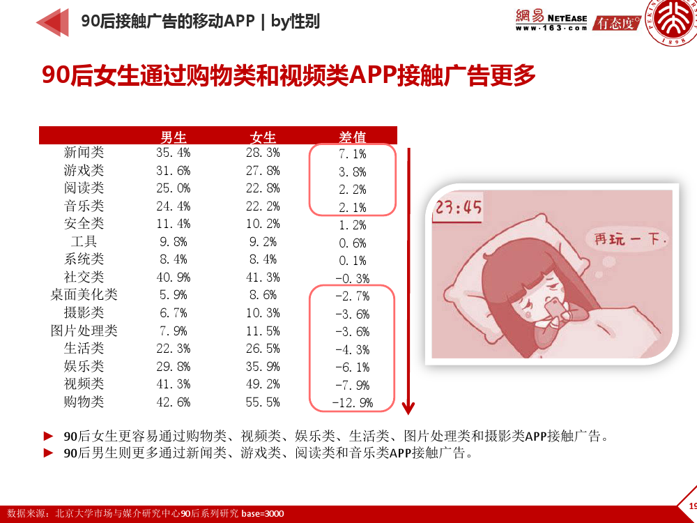 90后： 互联网时代的原生民_000193