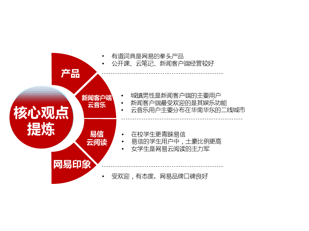 90后： 互联网时代的原生民_000197