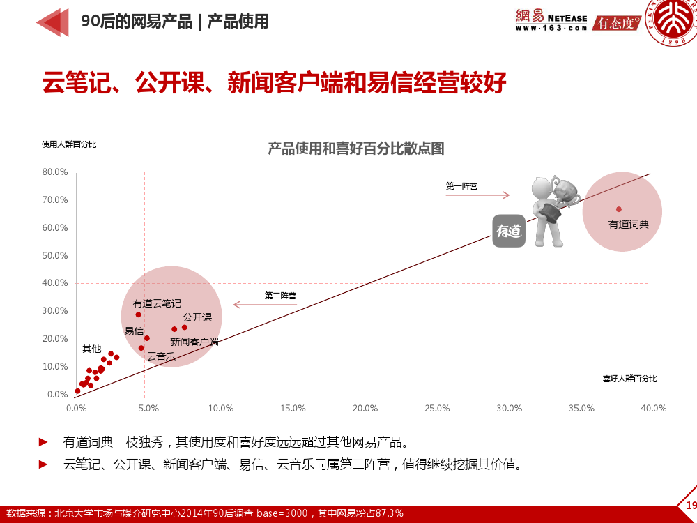 90后： 互联网时代的原生民_000199