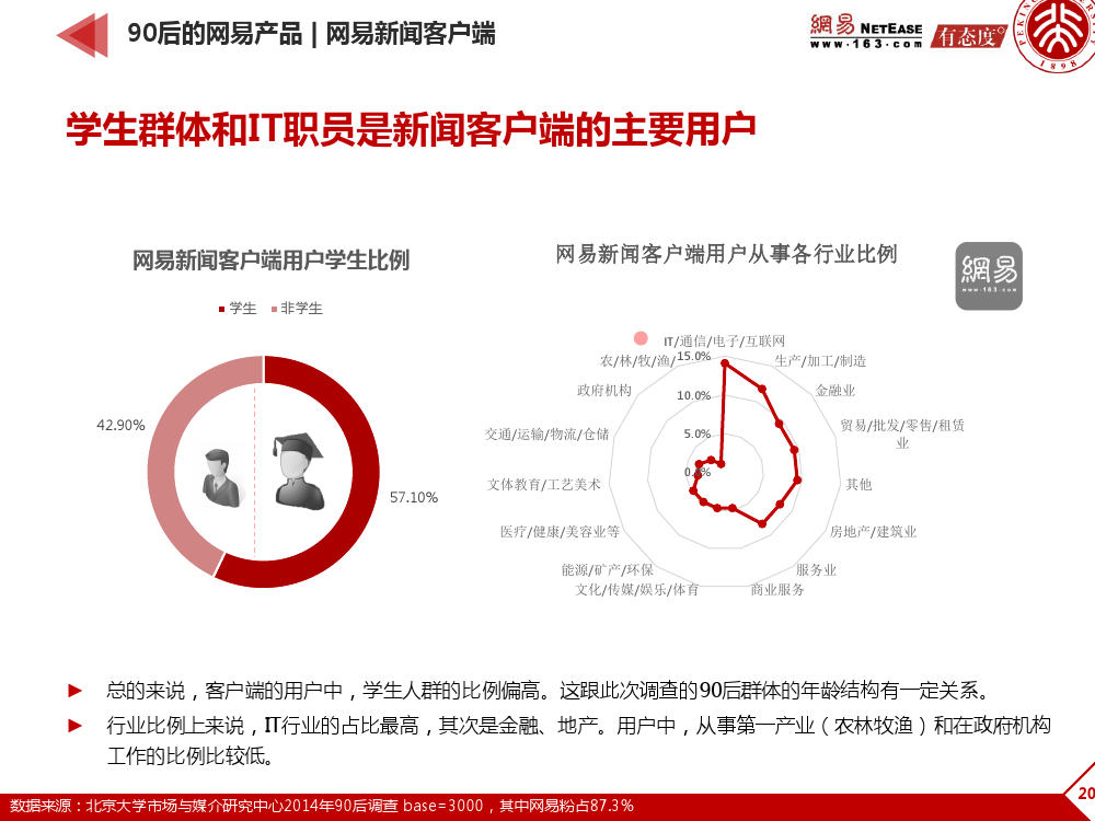90后： 互联网时代的原生民_000204