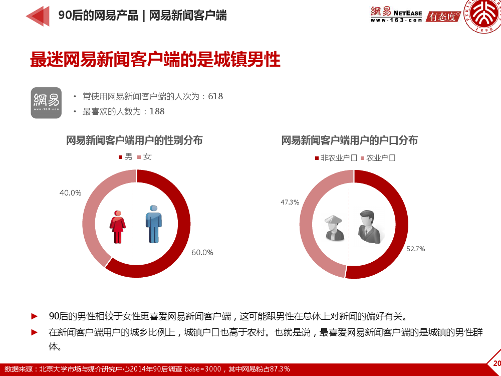 90后： 互联网时代的原生民_000203