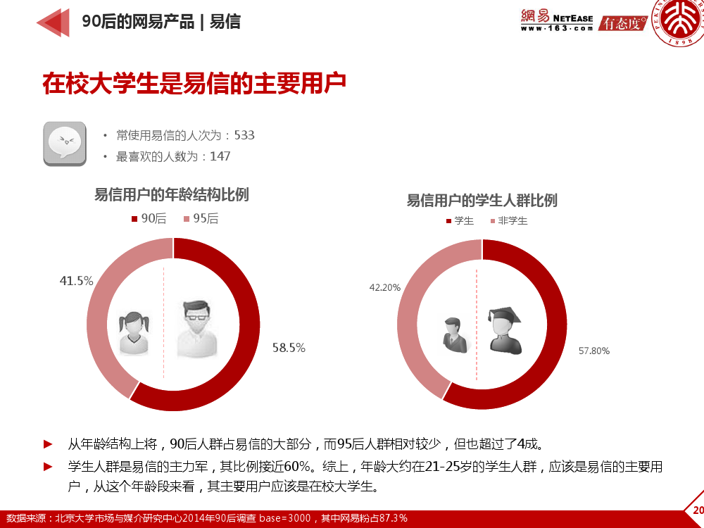 90后： 互联网时代的原生民_000209