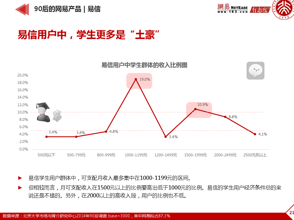90后： 互联网时代的原生民_000210