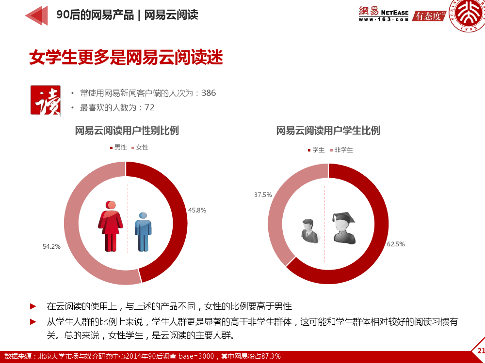 90后： 互联网时代的原生民_000212