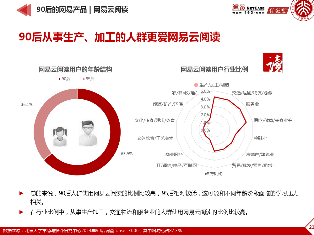 90后： 互联网时代的原生民_000213