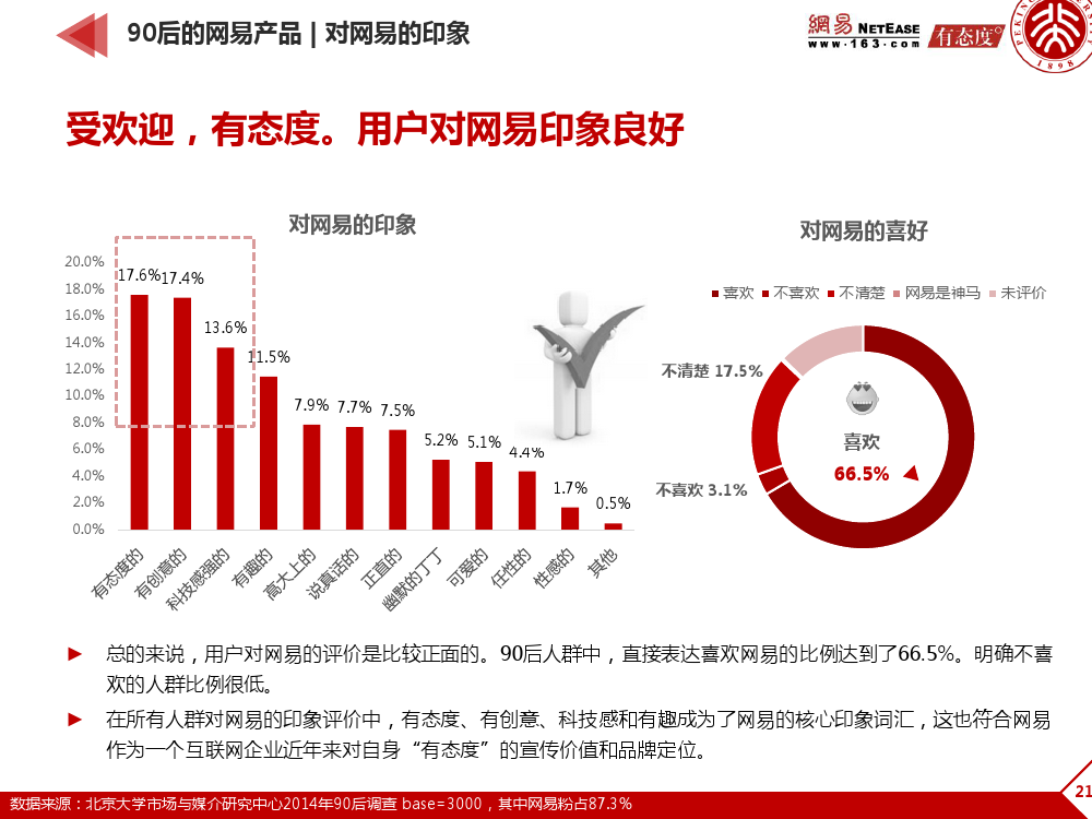 90后： 互联网时代的原生民_000214