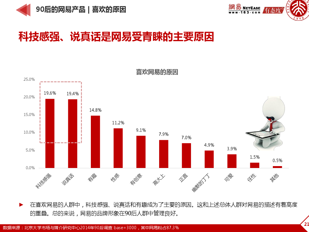 90后： 互联网时代的原生民_000215