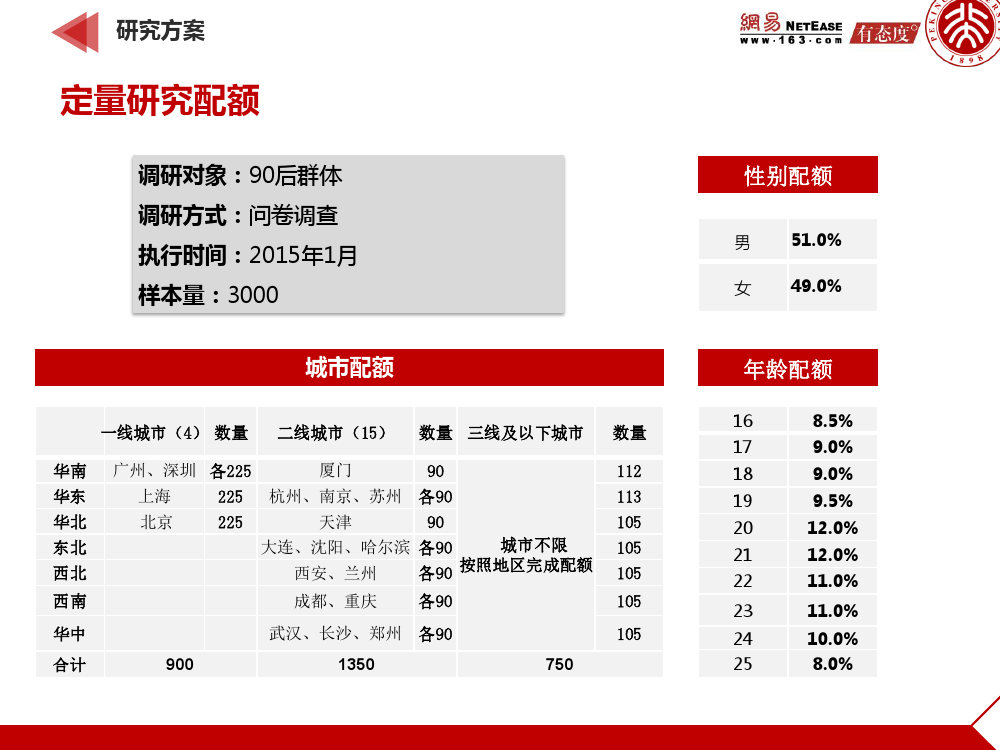 90后： 互联网时代的原生民_000005