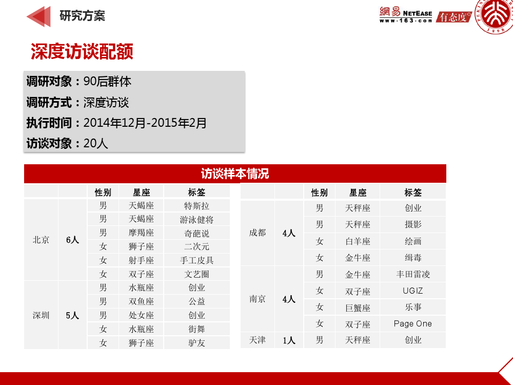 90后： 互联网时代的原生民_000006