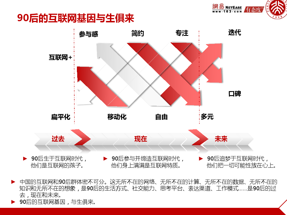 90后： 互联网时代的原生民_000008
