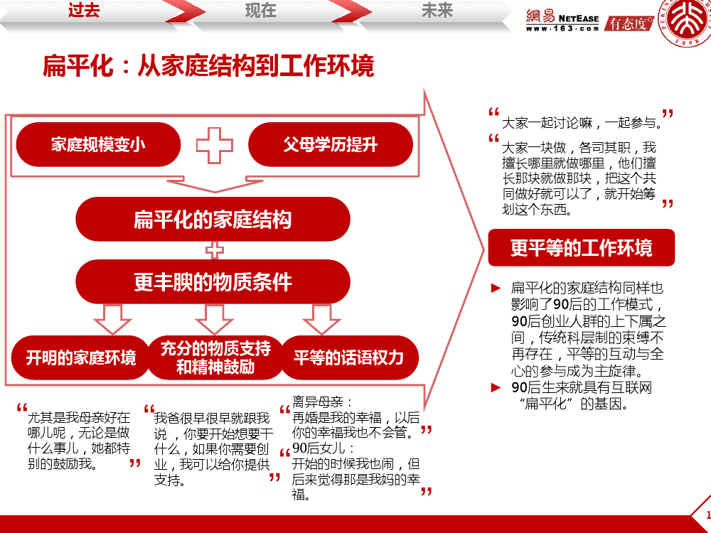90后： 互联网时代的原生民_000010