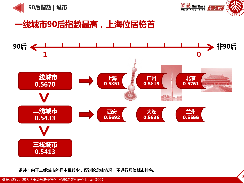 90后： 互联网时代的原生民_000030