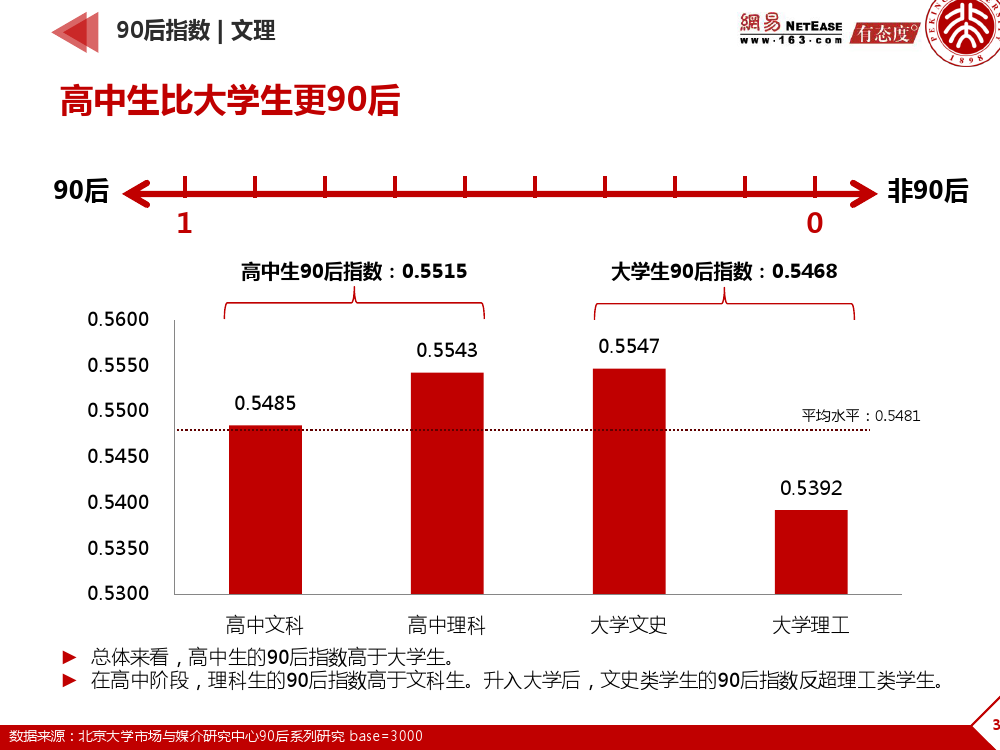 90后： 互联网时代的原生民_000031