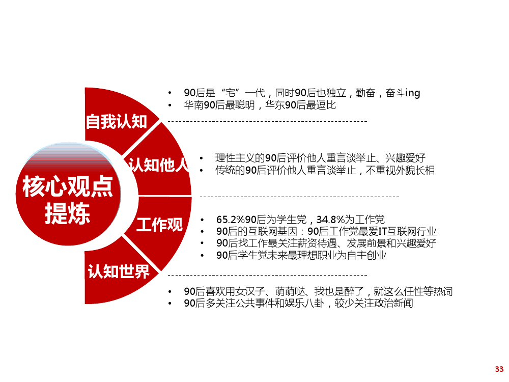 90后： 互联网时代的原生民_000033