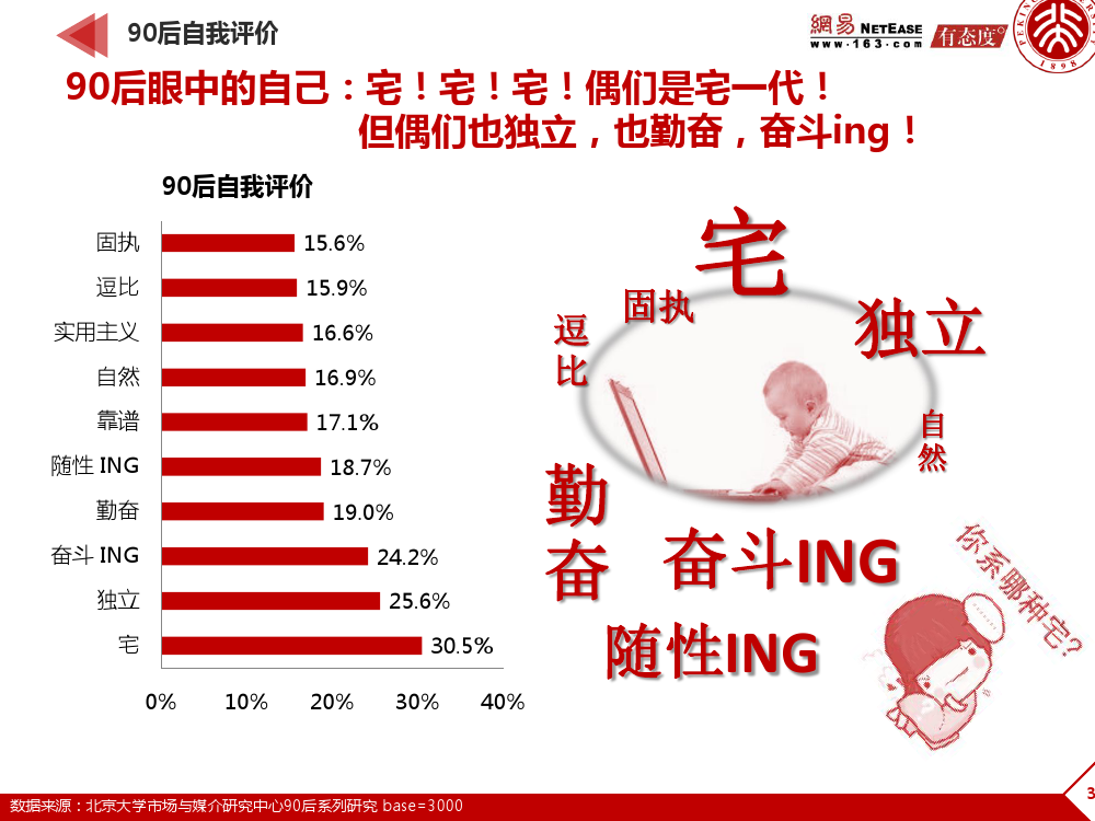 90后： 互联网时代的原生民_000034