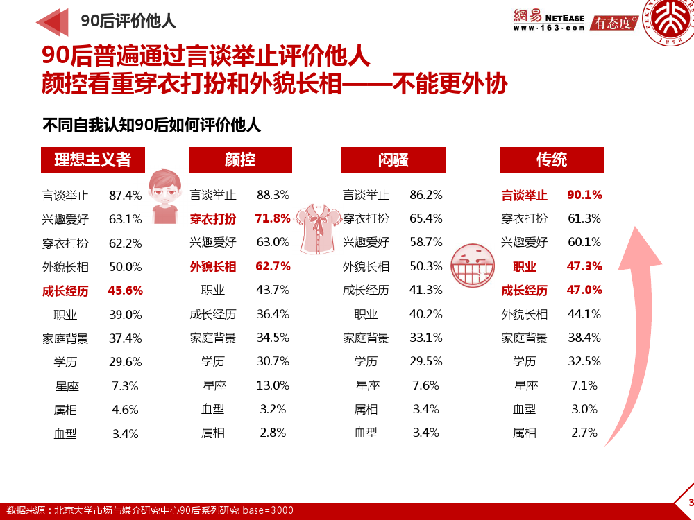 90后： 互联网时代的原生民_000036
