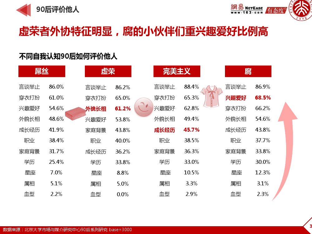 90后： 互联网时代的原生民_000037