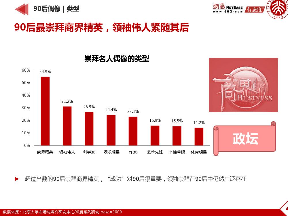 90后： 互联网时代的原生民_000040