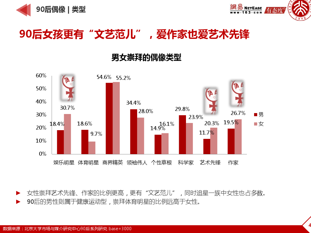90后： 互联网时代的原生民_000041