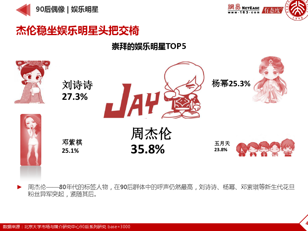 90后： 互联网时代的原生民_000043