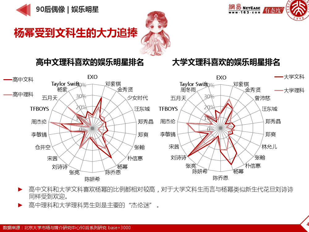 90后： 互联网时代的原生民_000045